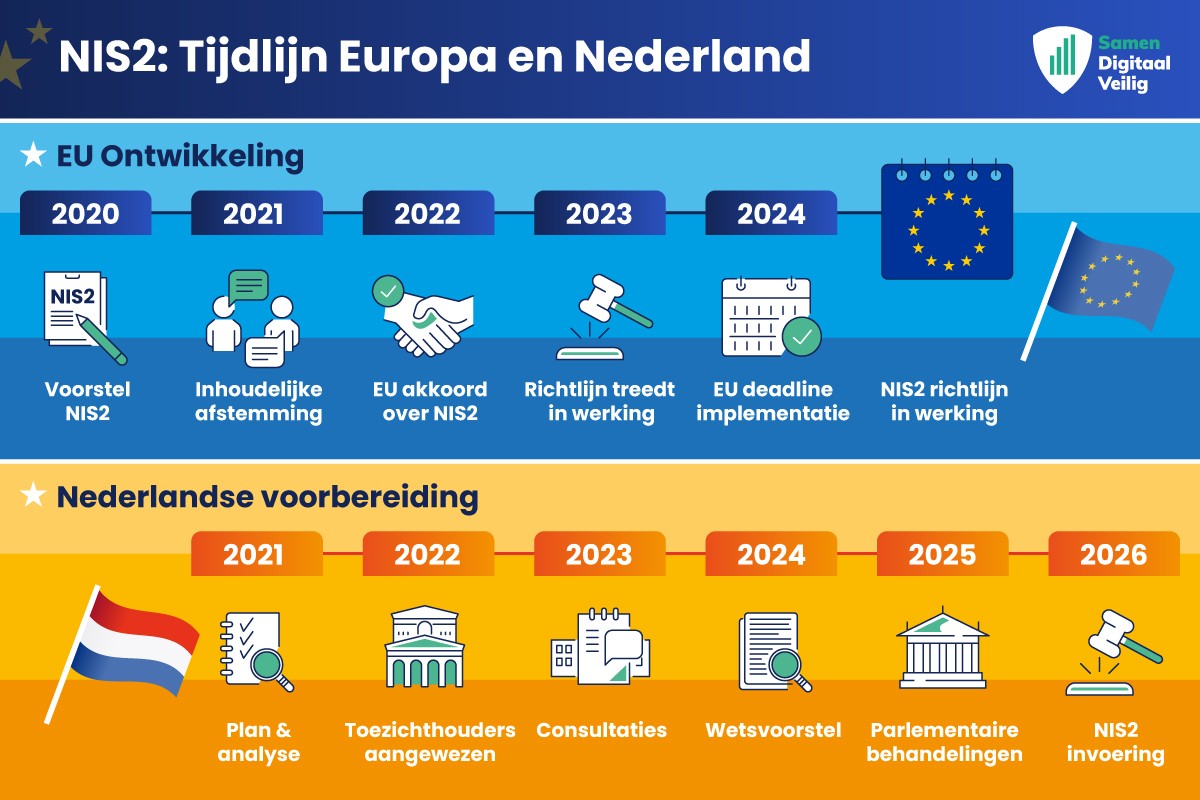 Overheid houdt vast aan Q2 2026: Invoering op koers voor 1 juli 2026